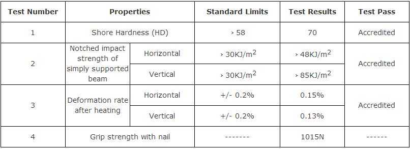 聚丙烯中空塑料建筑模板技术性能