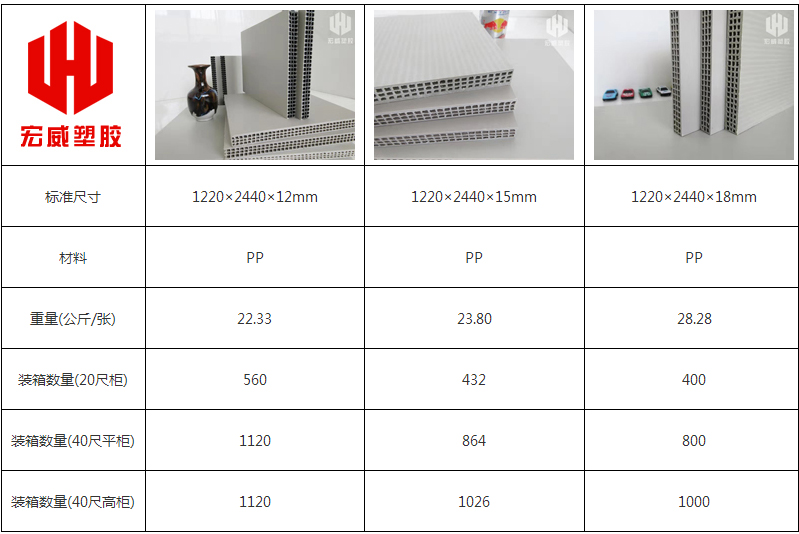 PP中空塑料建筑模板尺寸表